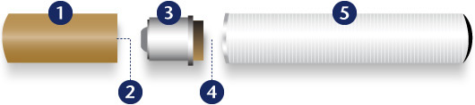 e-cigarette diagram