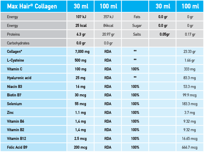 Max Hair Active Ingredients