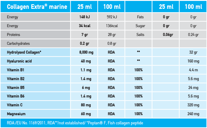 Nutritional facts