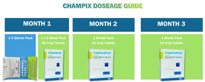 Champix Dosage Chart