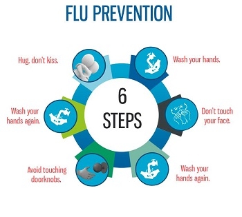 flu prevention 
