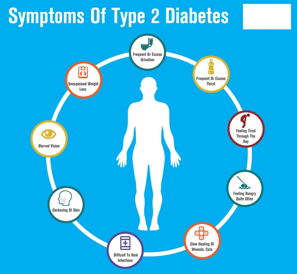 type 2 diabetes symptoms